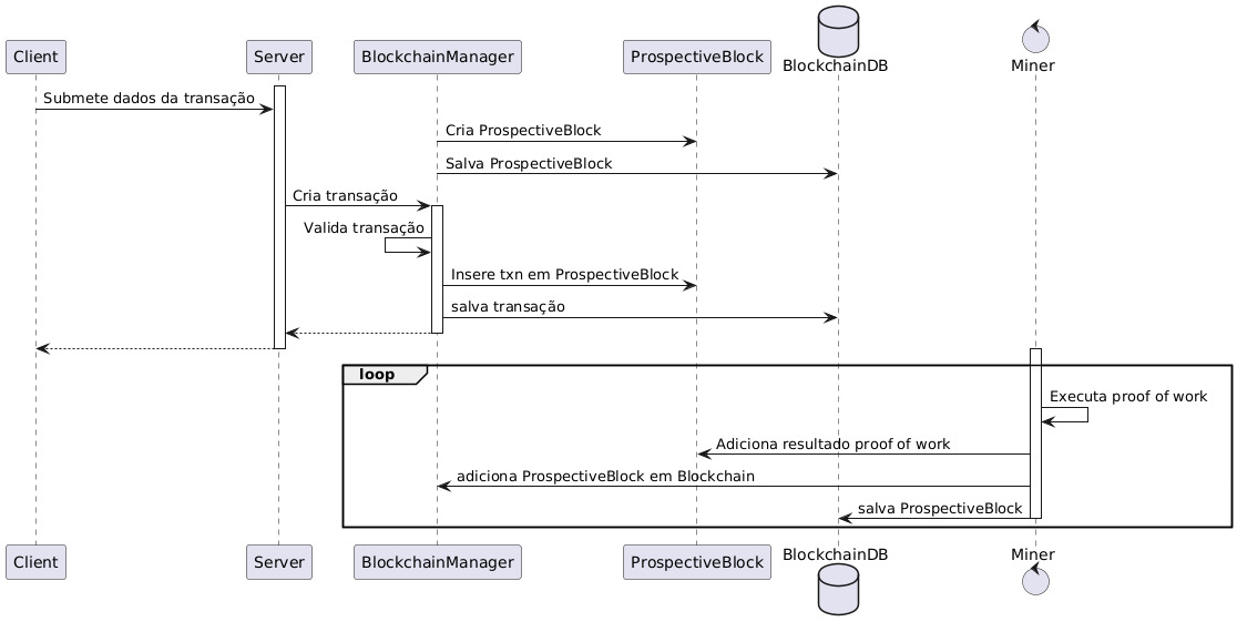 Funcionamento da blockchain implementada no projeto